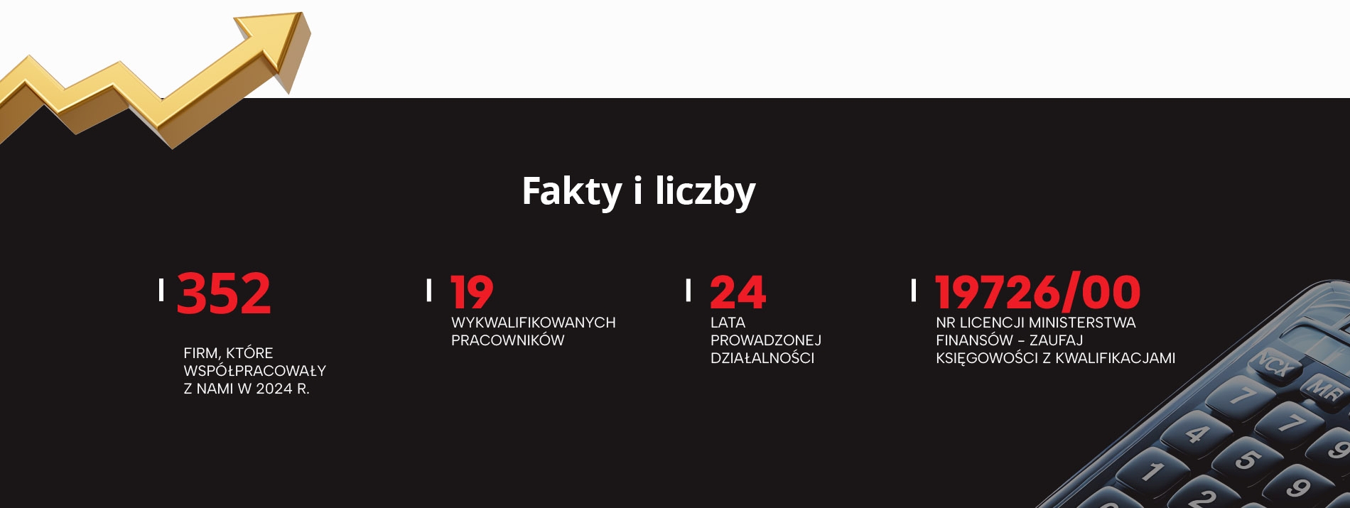 BiuroRachunkowe Konkert Bielsko-Biała w liczbach